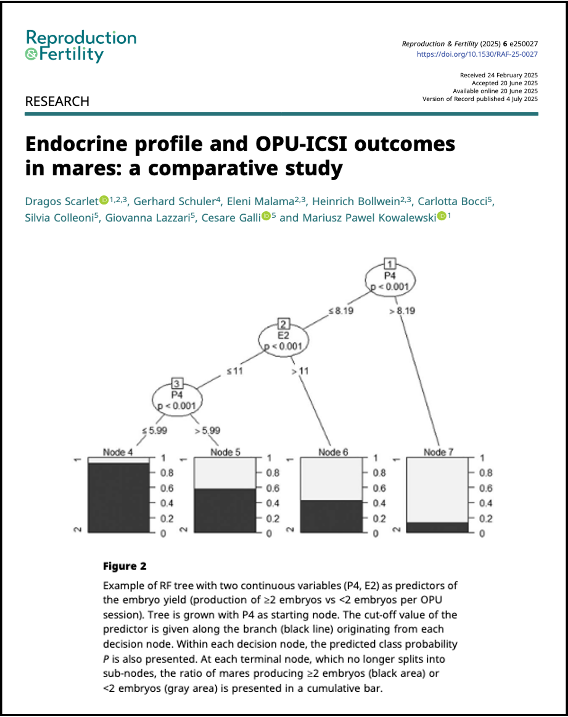 Scarlet et al., 2025